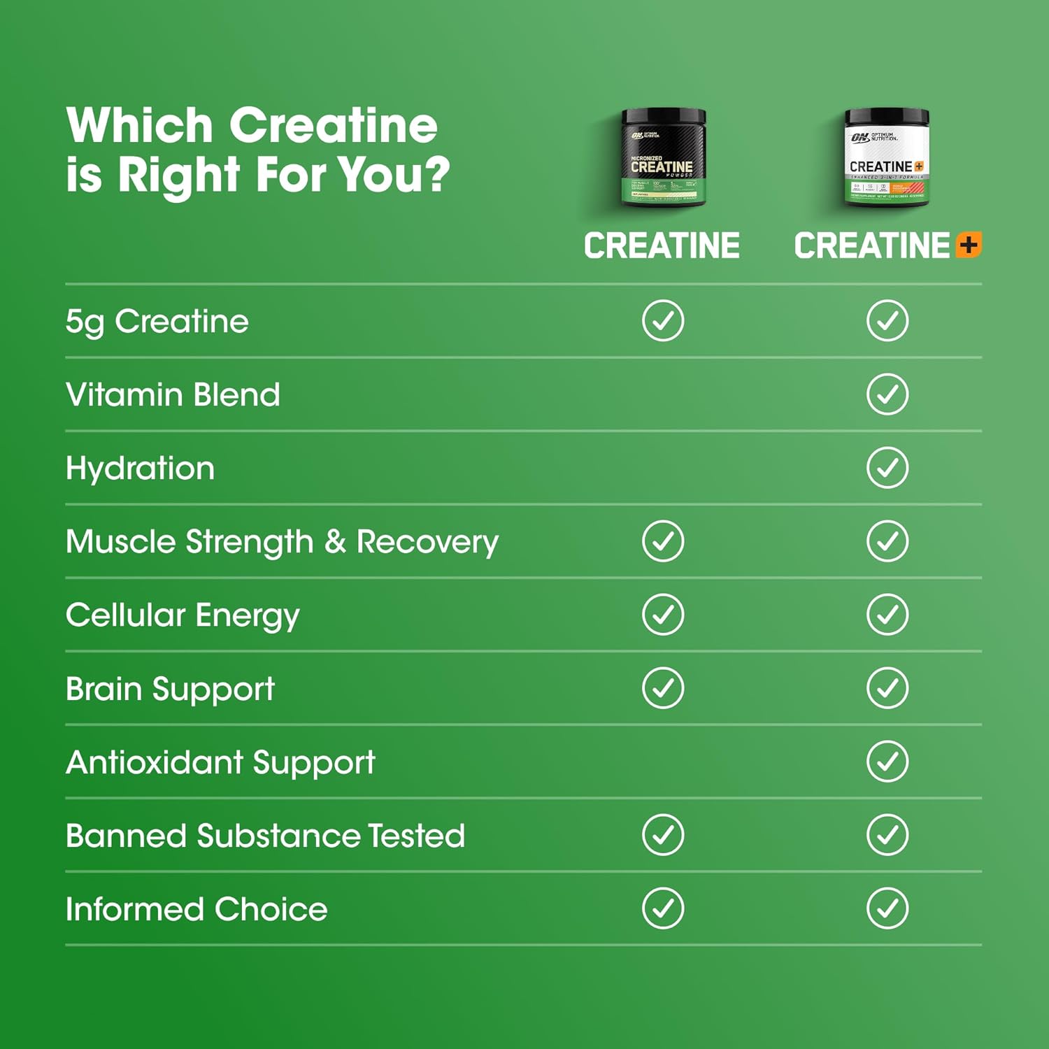 Optimum Nutrition Micronized Creatine Monohydrate Capsules, Keto Friendly, 2500mg, 300 Capsules